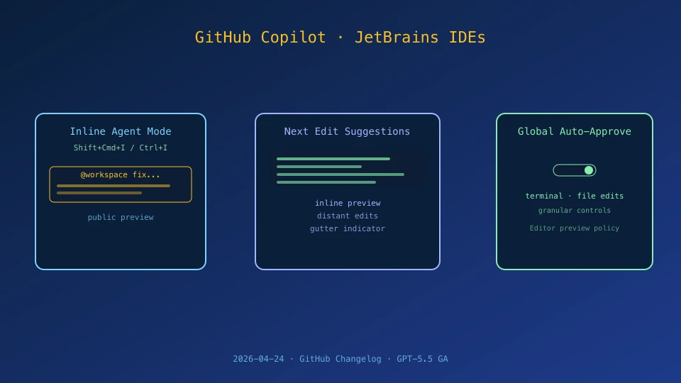 JetBrainsのIDEウィンドウにインラインチャットが起動した状態の概念図