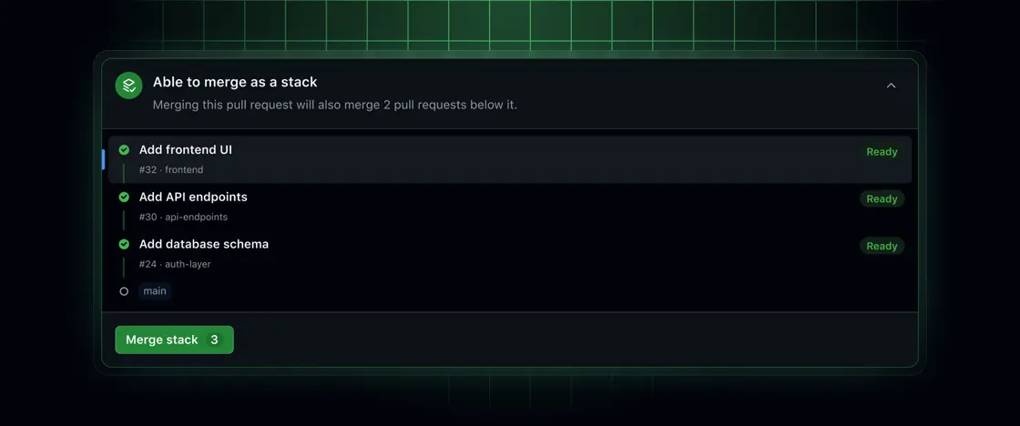 マージ可能になったスタックと「Merge stack」ボタンを表示したGitHubのUI