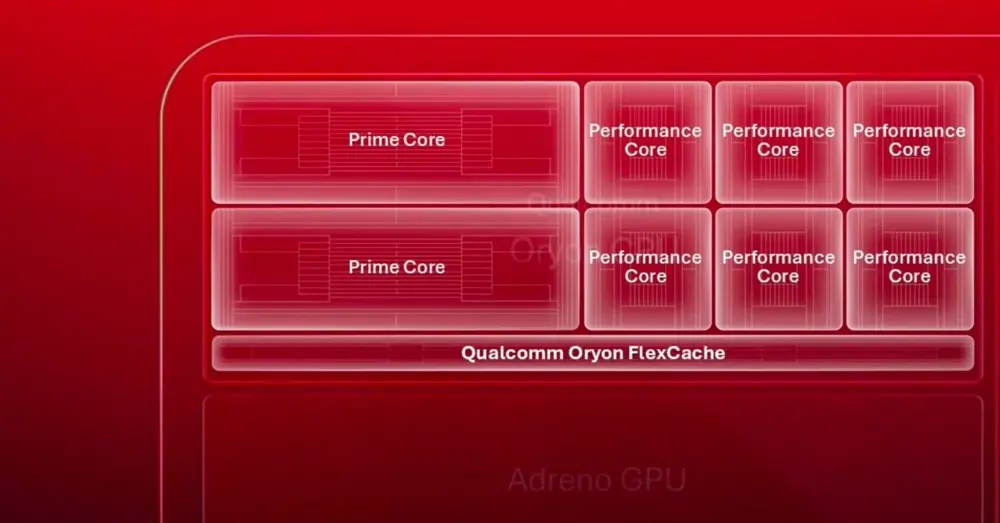 赤い背景に、Prime CoreとPerformance Coreが格子状に並んだチップ構成図