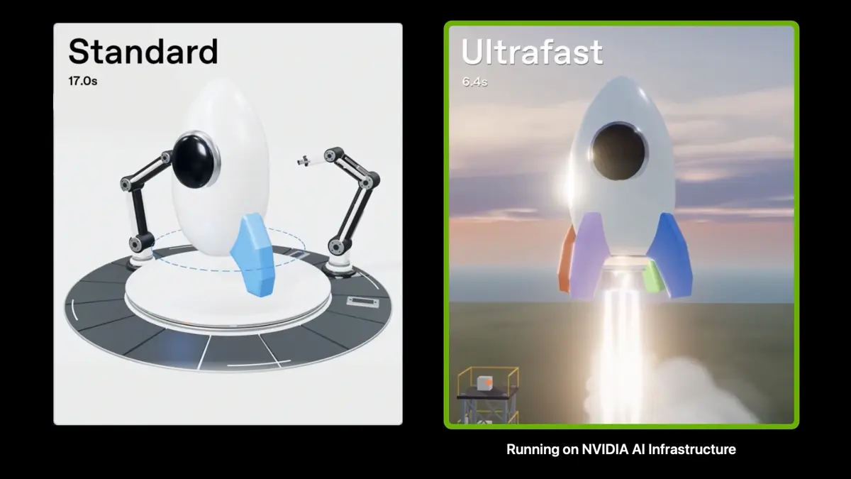 左に「Standard」で17.0秒かかるデモ、右に緑の枠で囲まれた「Ultrafast」で6.4秒のデモが並び、下部に「Running on NVIDIA AI Infrastructure」の文字がある比較画像