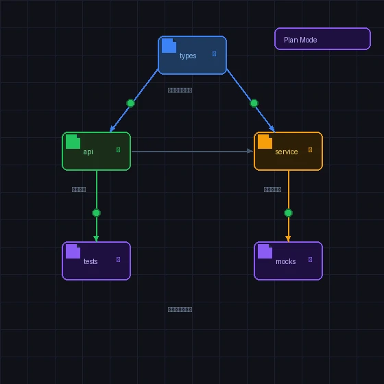 複数のファイルが矢印でつながれたツリー構造の抽象図