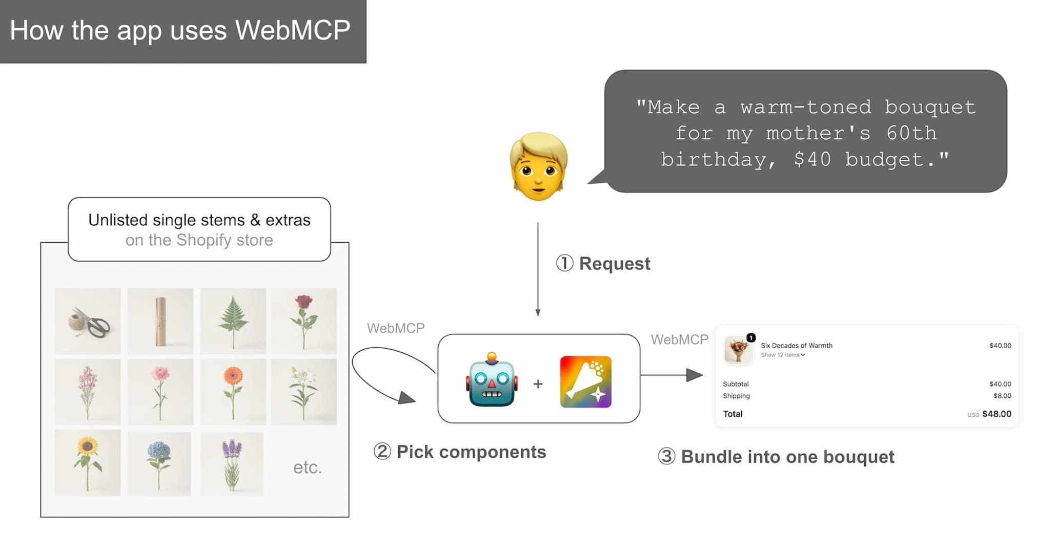 How the app uses WebMCP