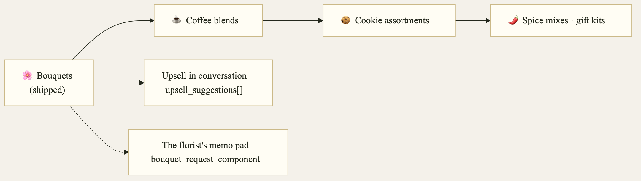Roadmap